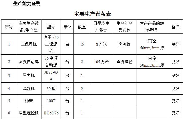 平顶山桩基声测管主要生产设备-1