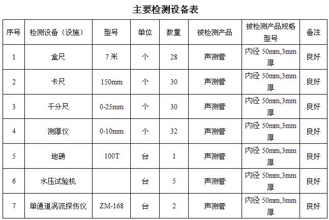 平顶山桩基声测管主要生产设备-2