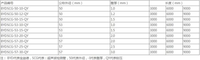 平顶山螺旋式声测管厂家规格尺寸