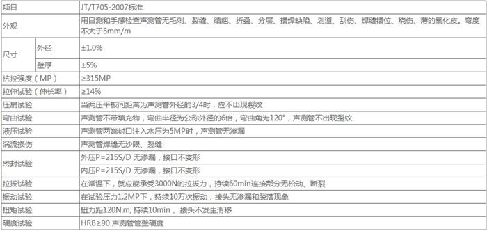 平顶山法兰式声测管技术参数